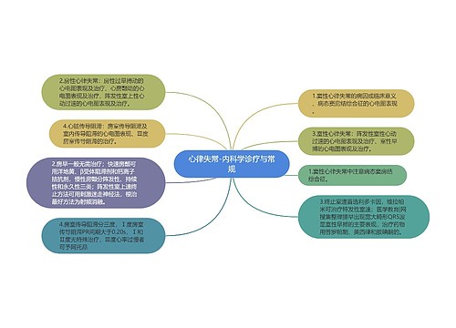 心律失常-内科学诊疗与常规