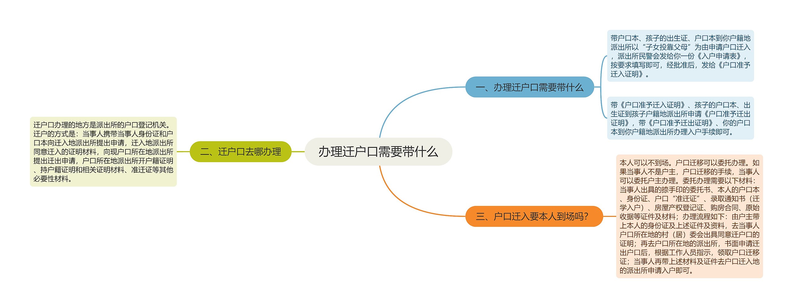 办理迁户口需要带什么