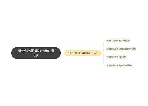 诉讼时效期间为一年的情形