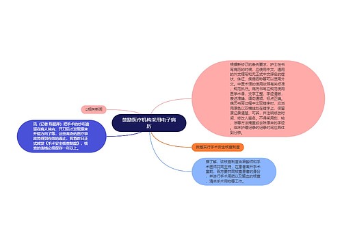 鼓励医疗机构采用电子病历