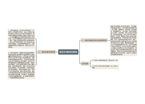 侵犯名誉权的赔偿