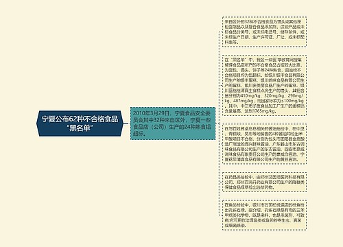 宁夏公布62种不合格食品“黑名单”