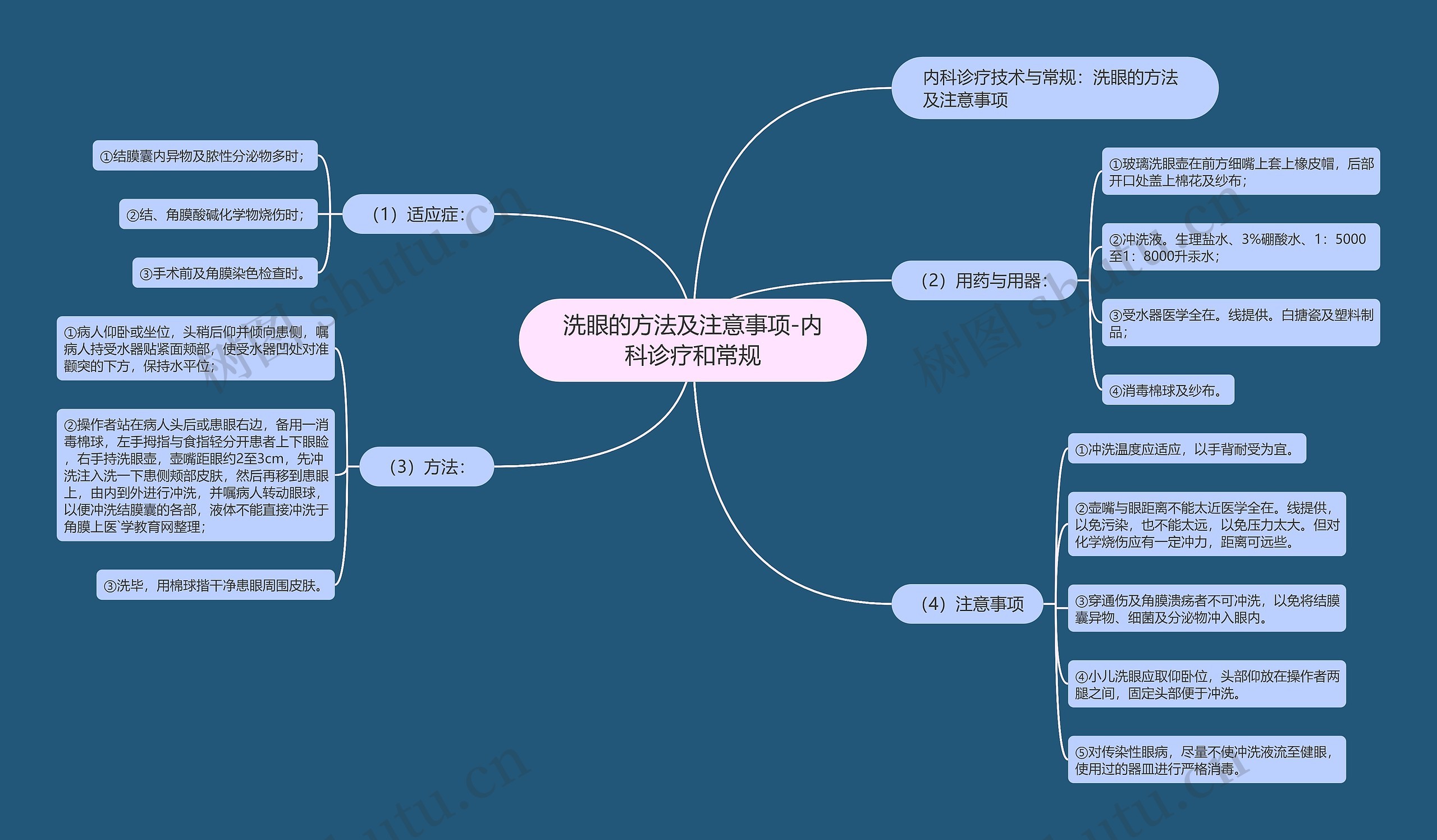 洗眼的方法及注意事项-内科诊疗和常规