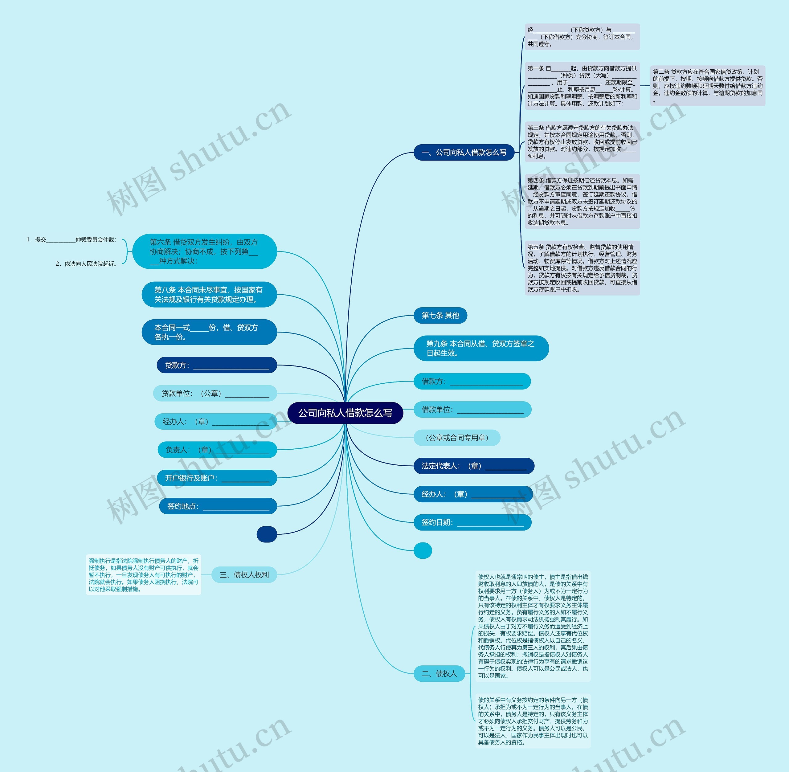 公司向私人借款怎么写思维导图