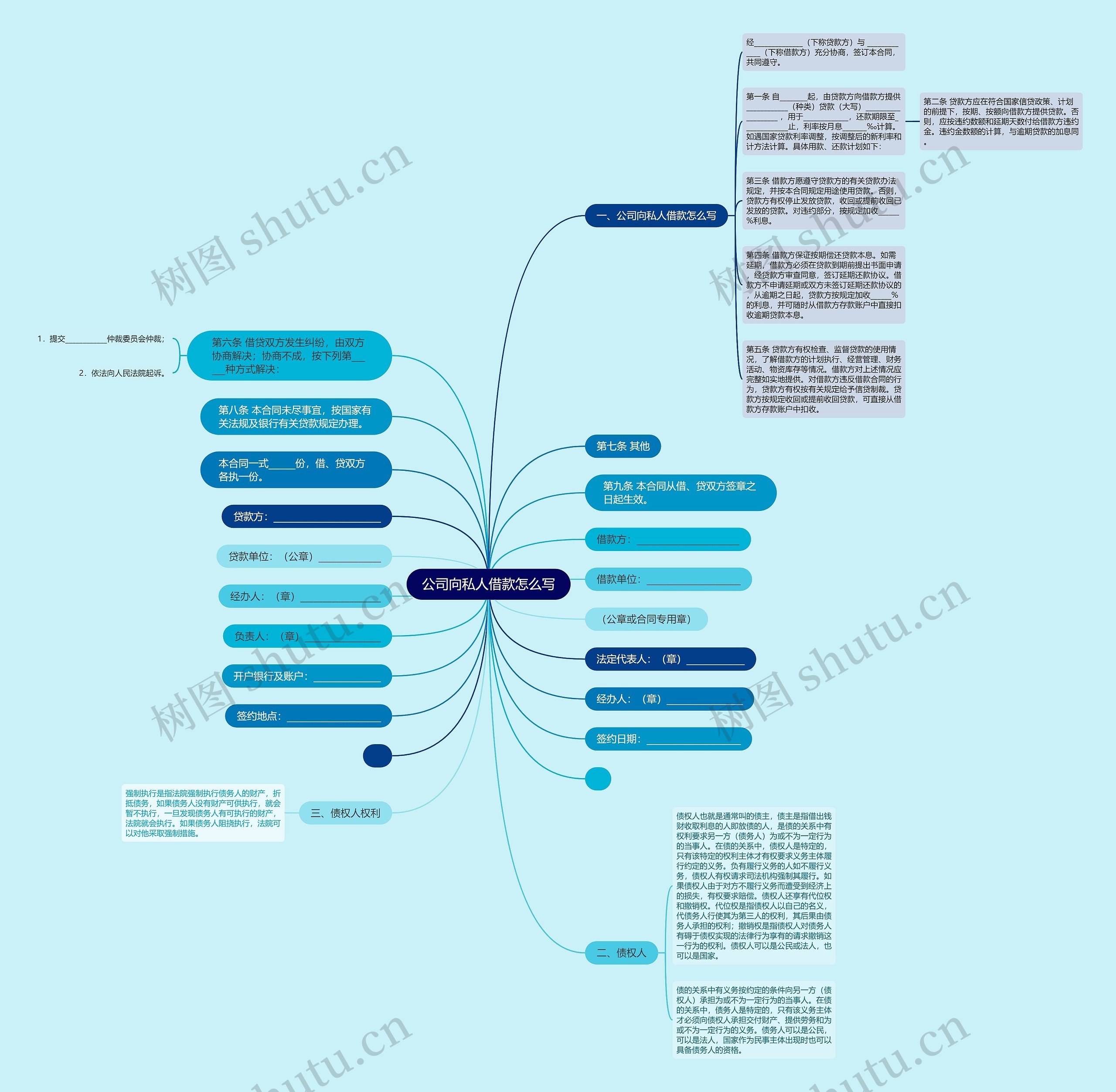 公司向私人借款怎么写思维导图高清图 公司向私人借款怎么写思维导图