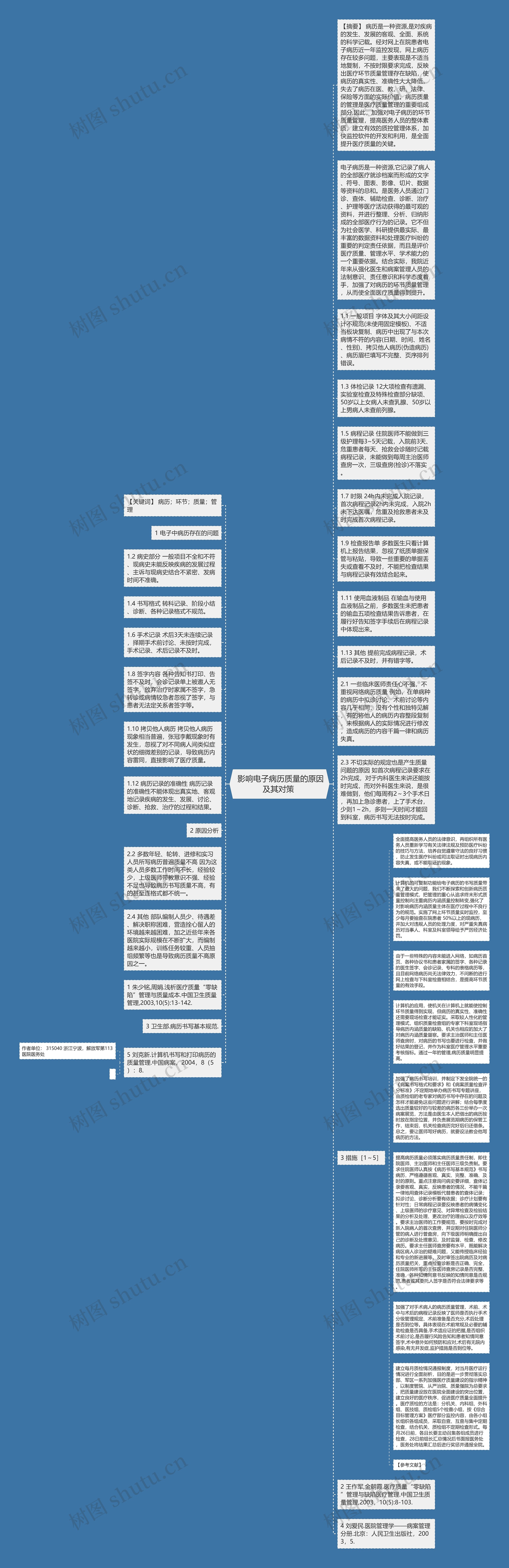  影响电子病历质量的原因及其对策 思维导图