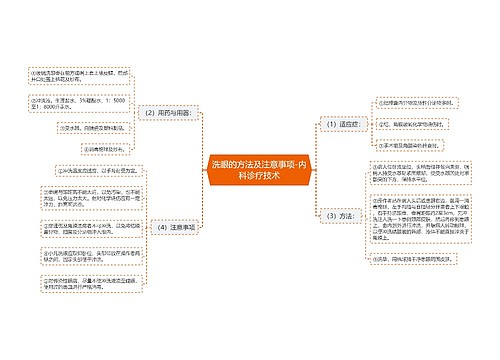 洗眼的方法及注意事项-内科诊疗技术