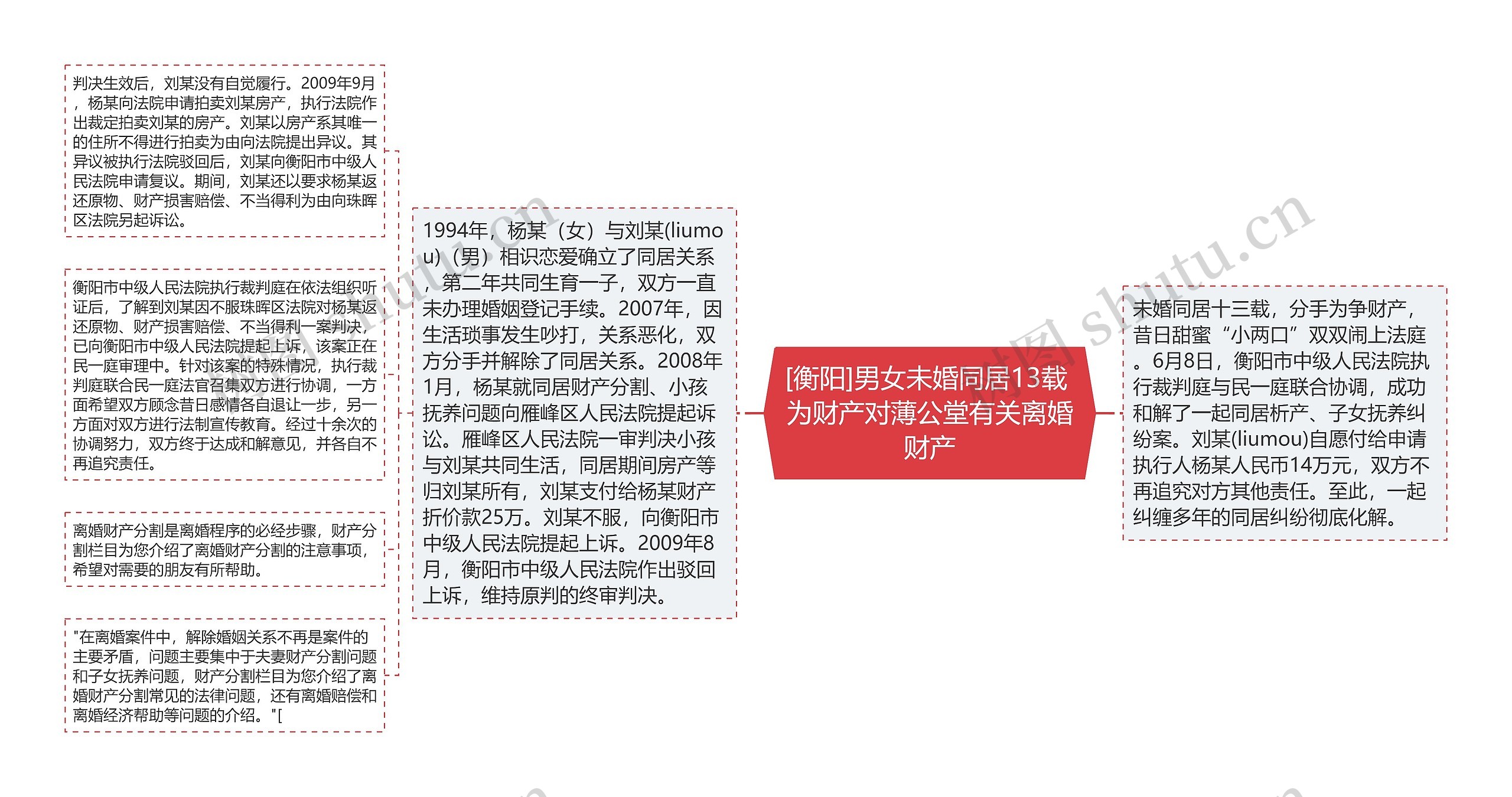 [衡阳]男女未婚同居13载 为财产对薄公堂有关离婚财产