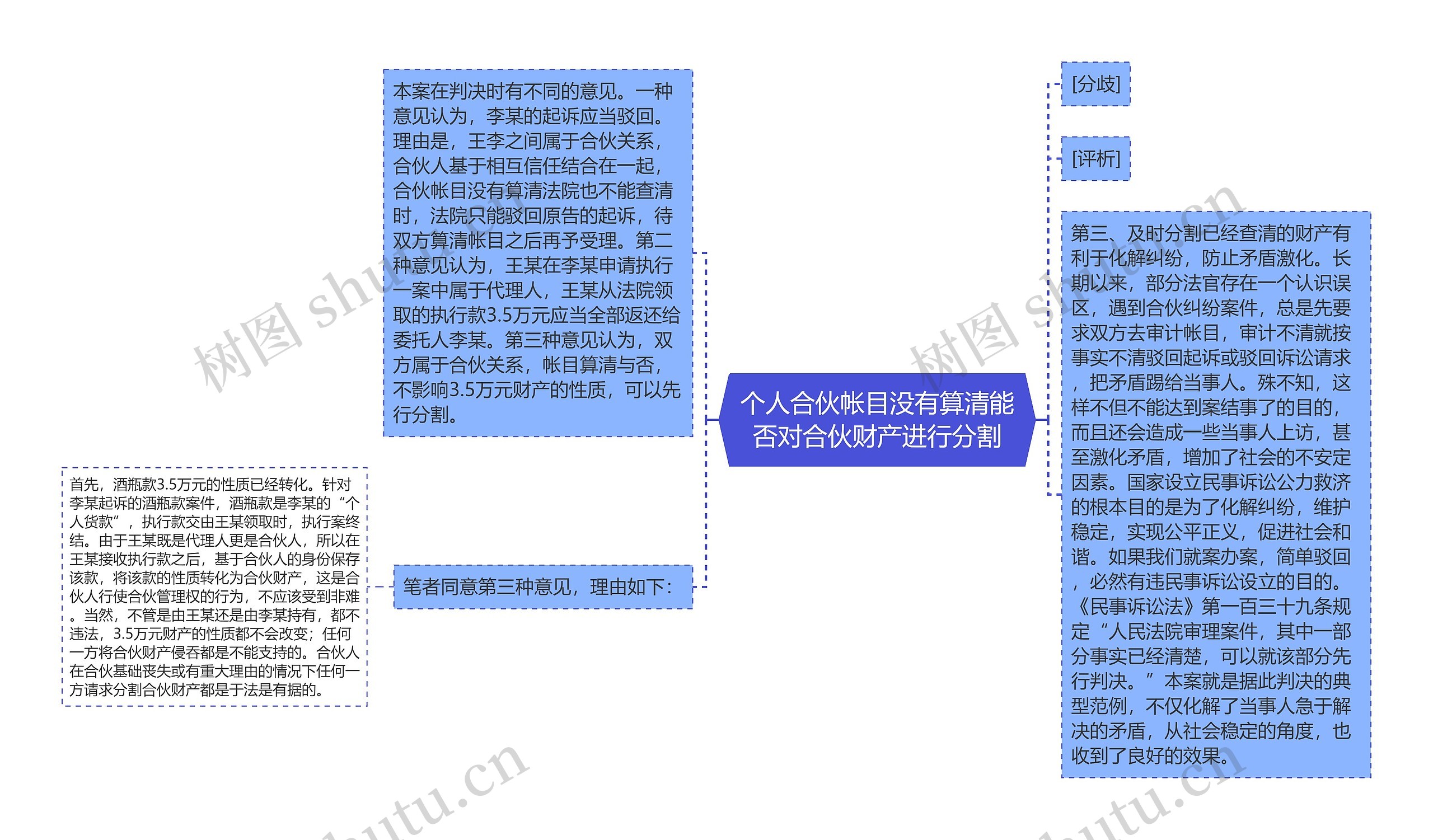 个人合伙帐目没有算清能否对合伙财产进行分割思维导图