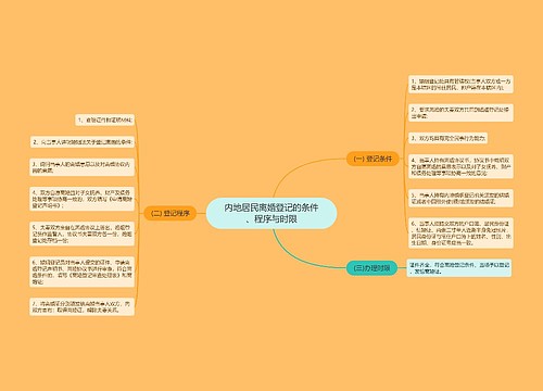内地居民离婚登记的条件、程序与时限