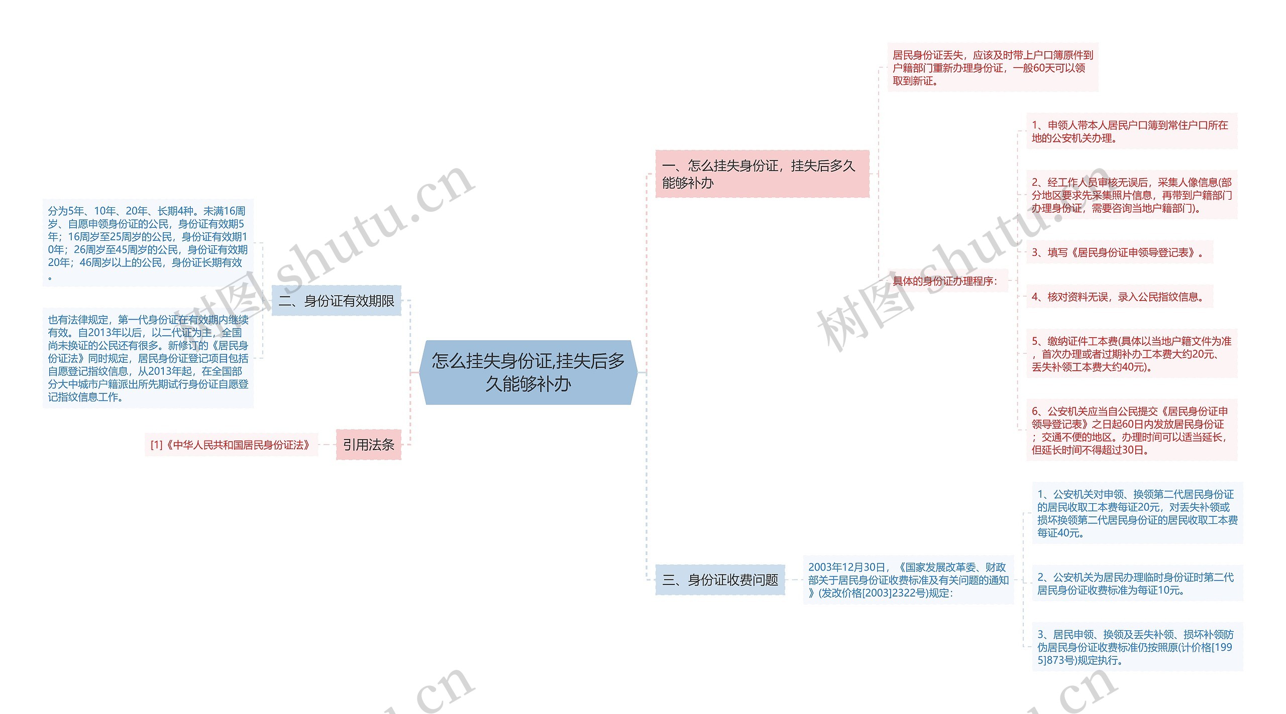 怎么挂失身份证,挂失后多久能够补办