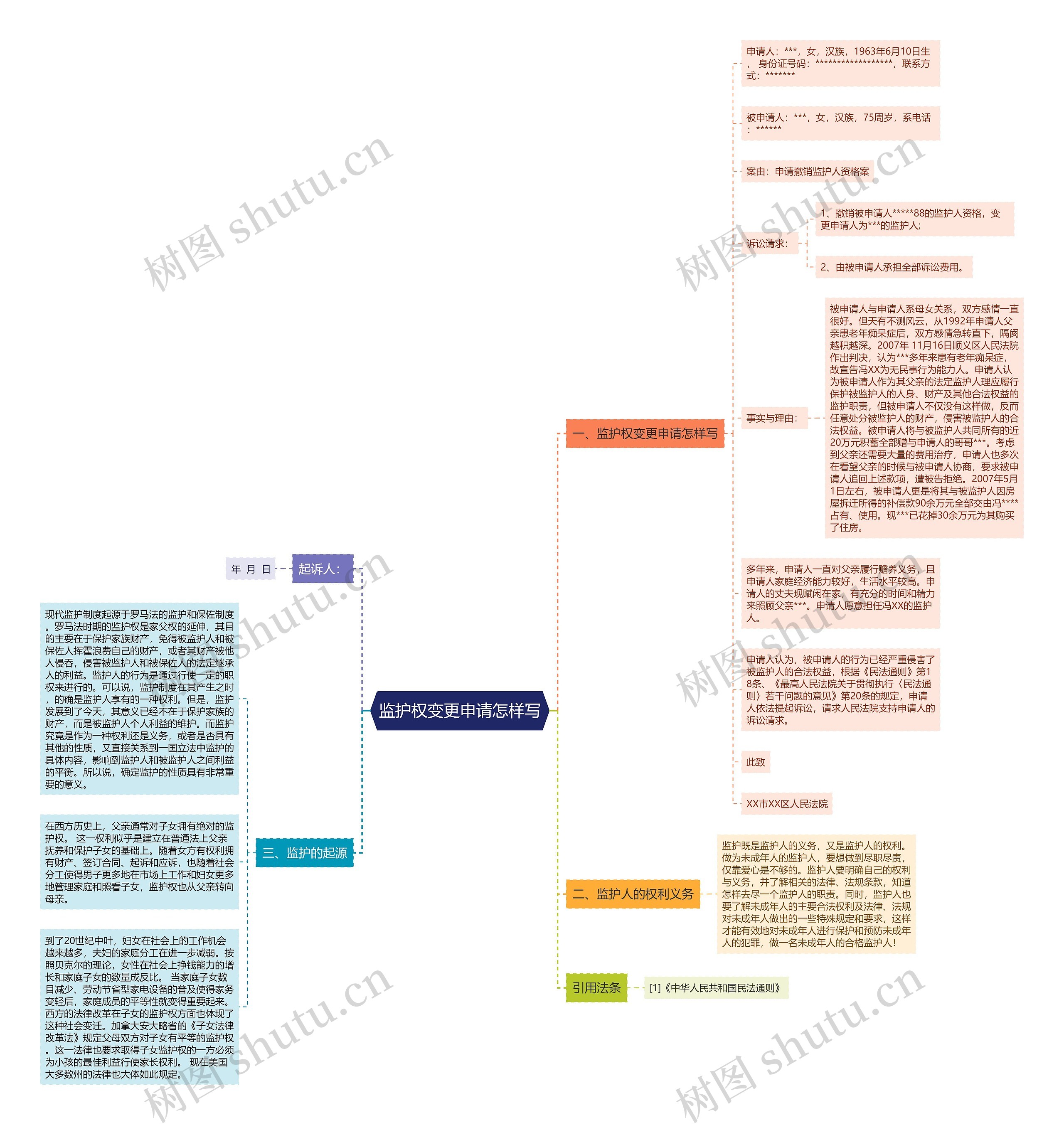监护权变更申请怎样写思维导图