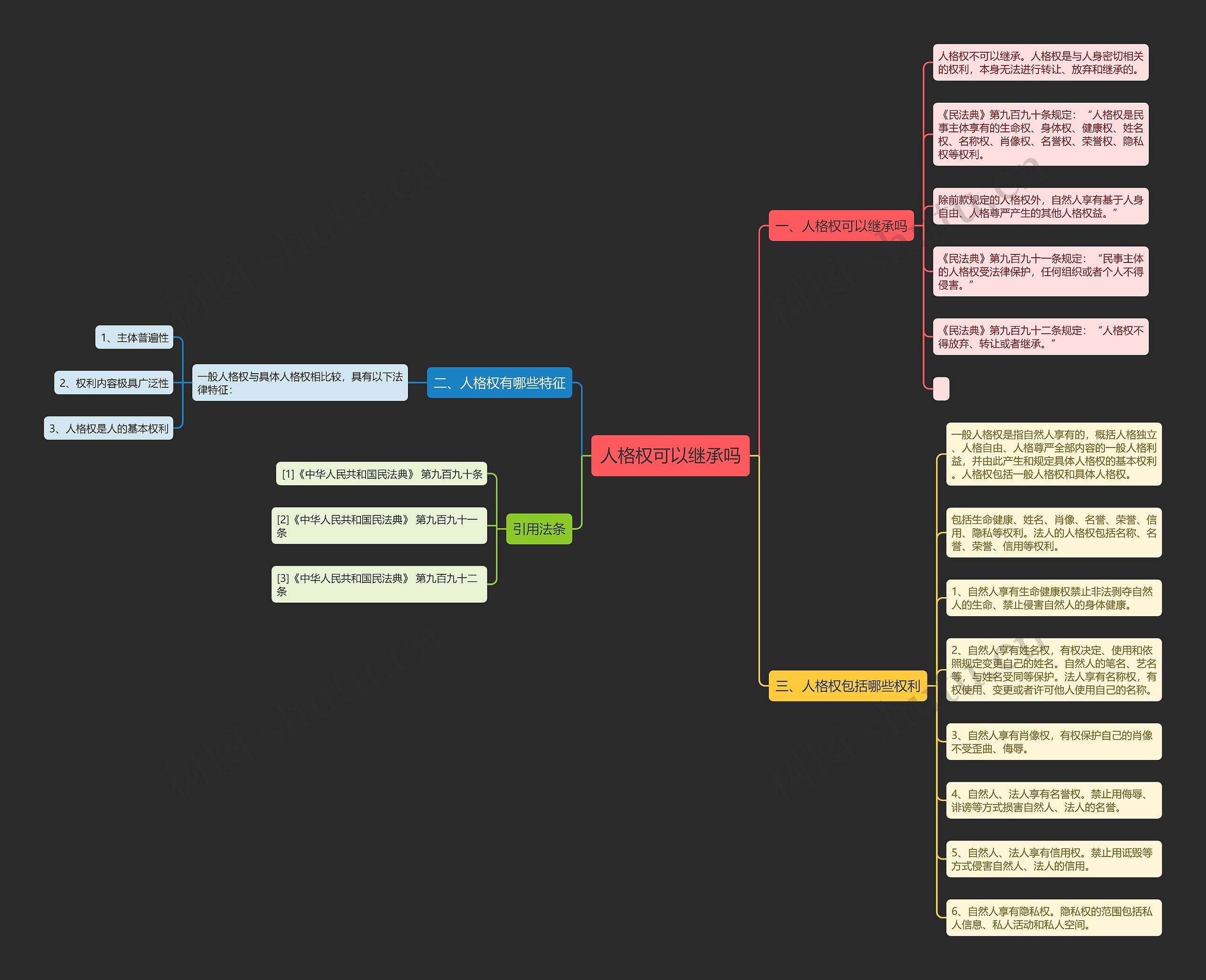 人格权可以继承吗思维导图