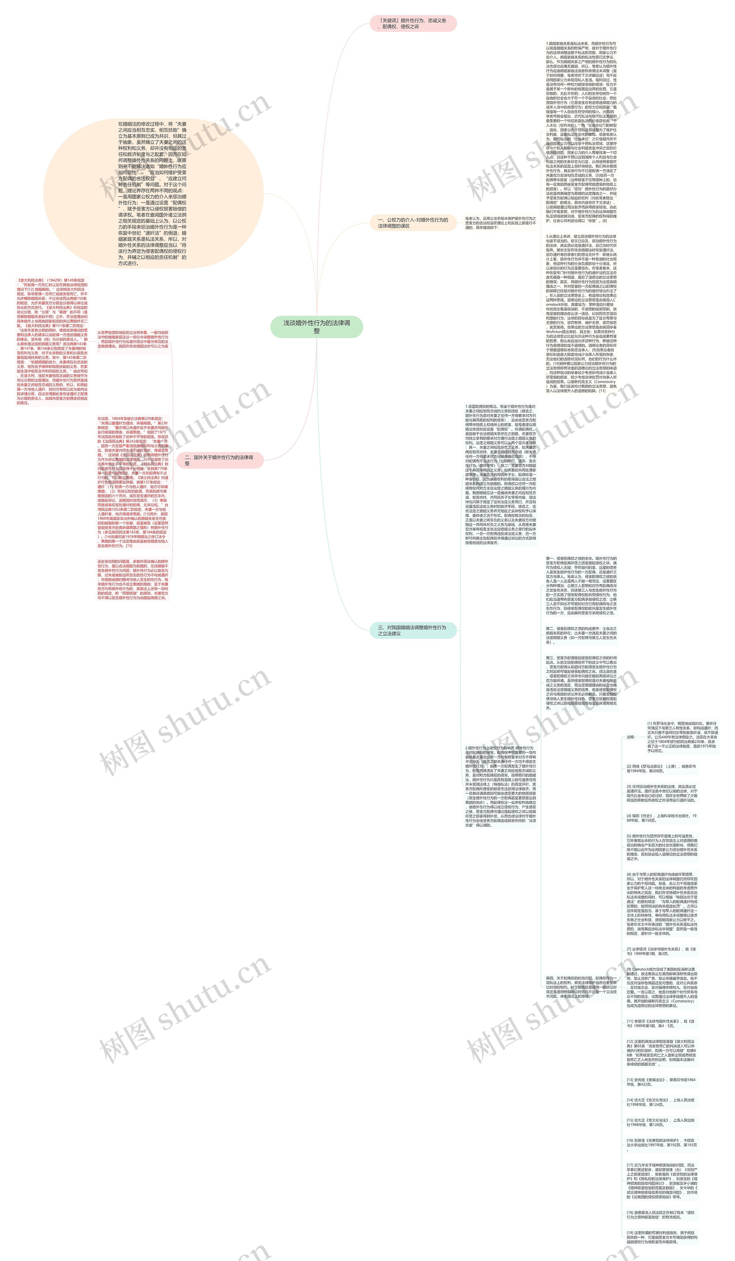浅谈婚外性行为的法律调整思维导图