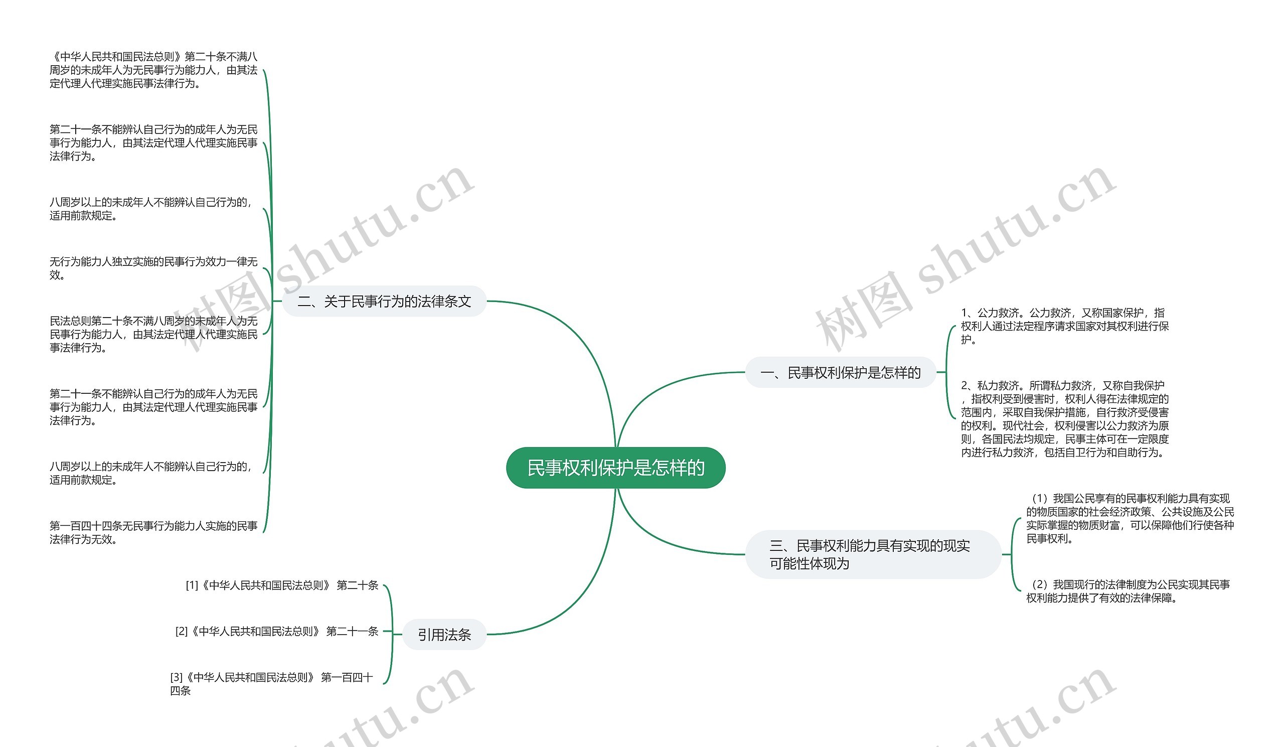 民事权利保护是怎样的 民事权利保护是怎样的