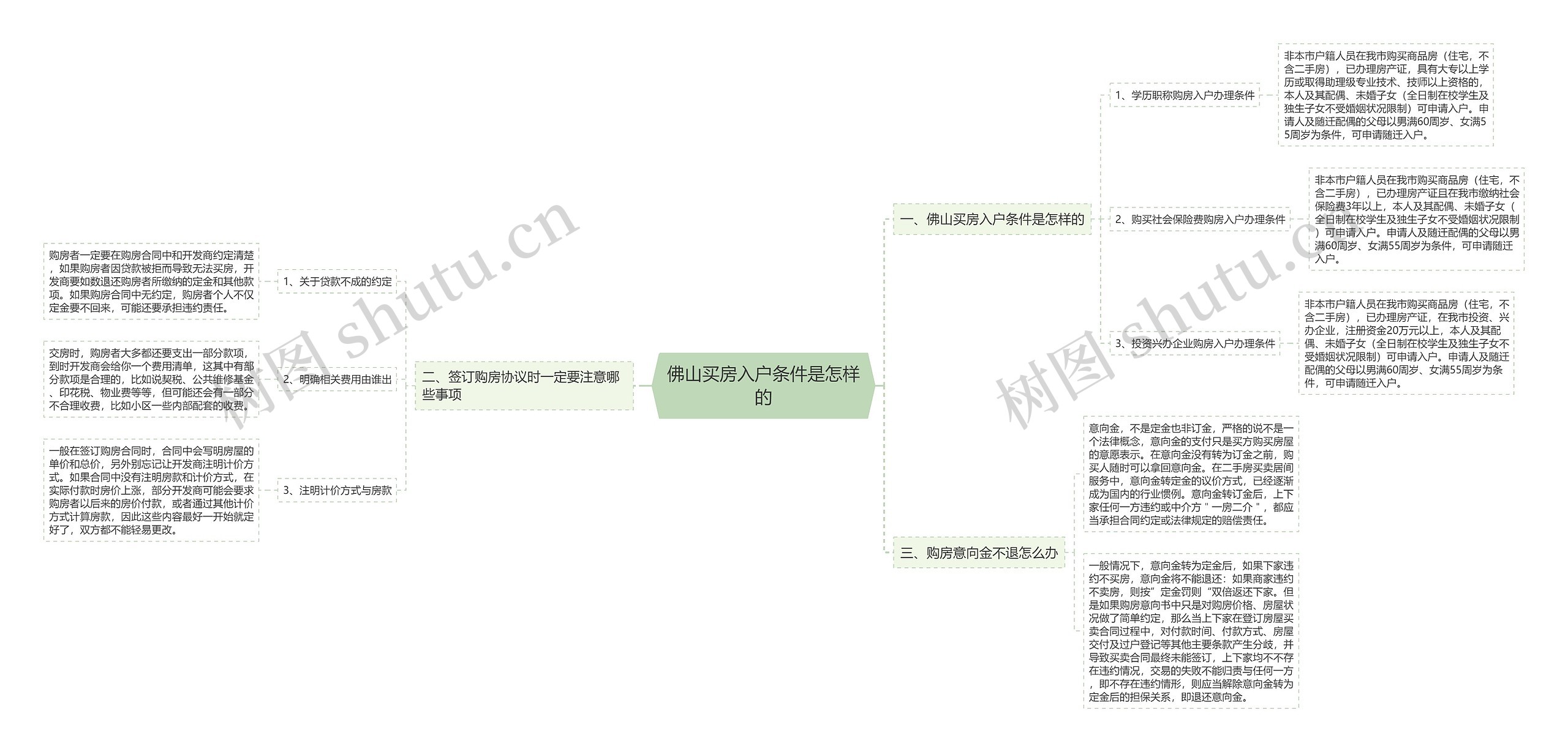 佛山买房入户条件是怎样的思维导图