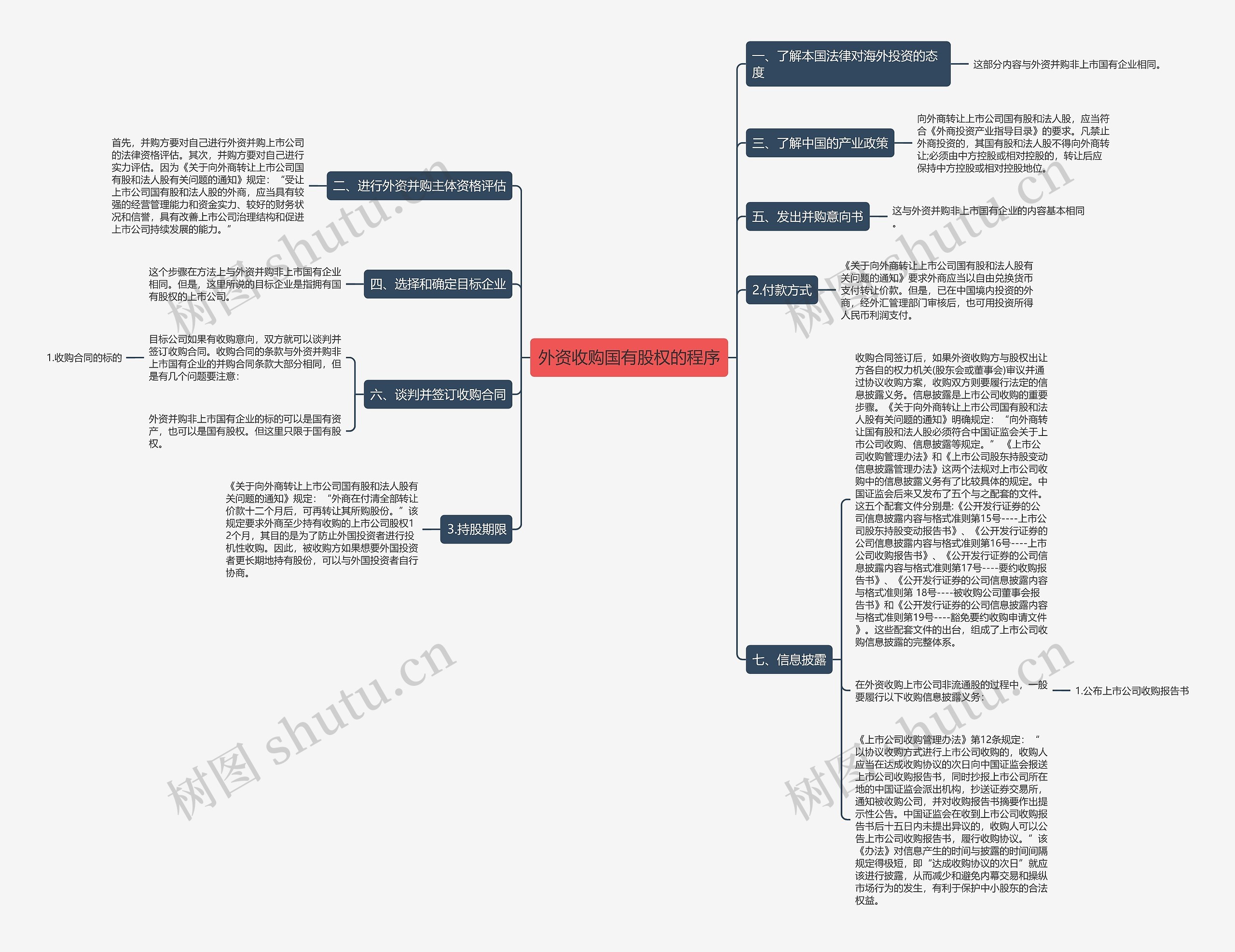 外资收购国有股权的程序思维导图