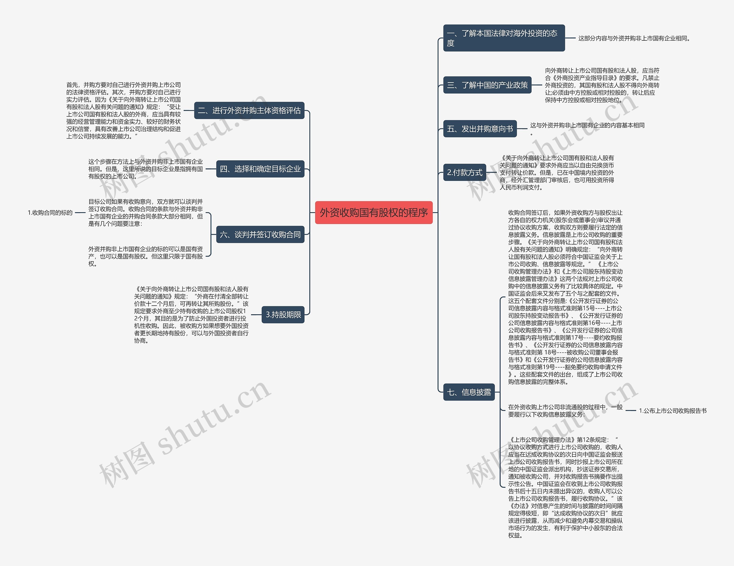 外资收购国有股权的程序 外资收购国有股权的程序