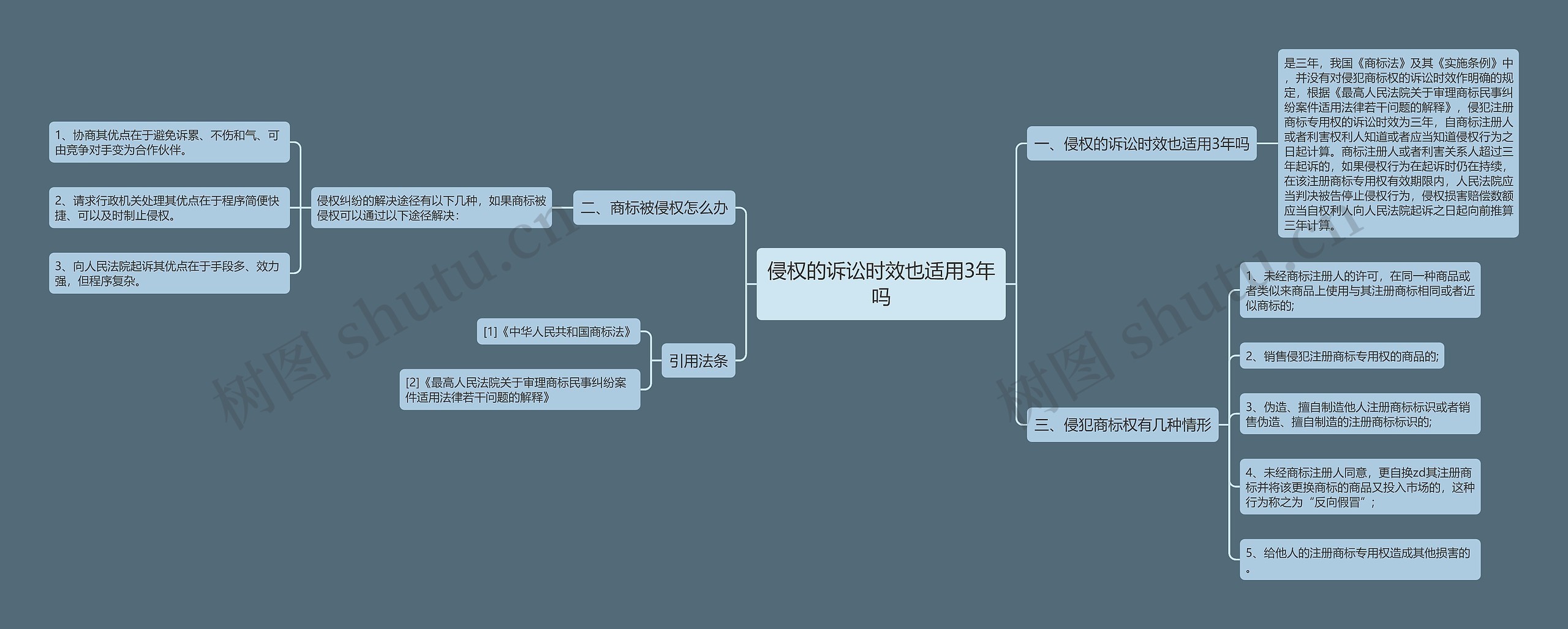 侵权的诉讼时效也适用3年吗思维导图