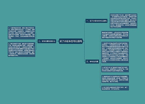 买了小区车位可以退吗