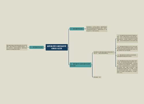 债权请求权与物权请求权的联系与区别