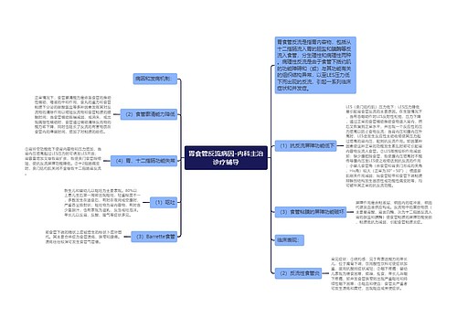 胃食管反流病因-内科主治诊疗辅导