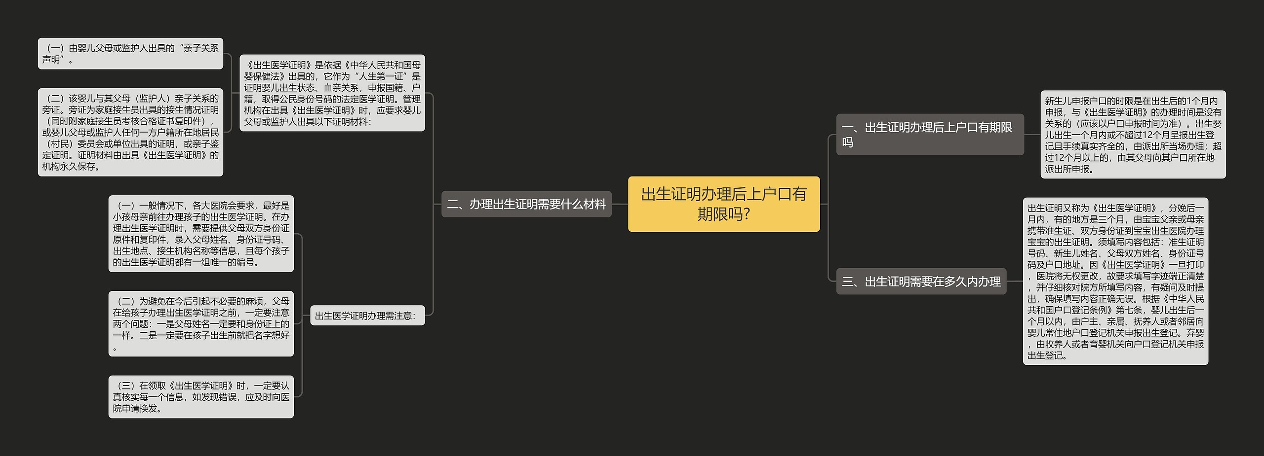 出生证明办理后上户口有期限吗?思维导图