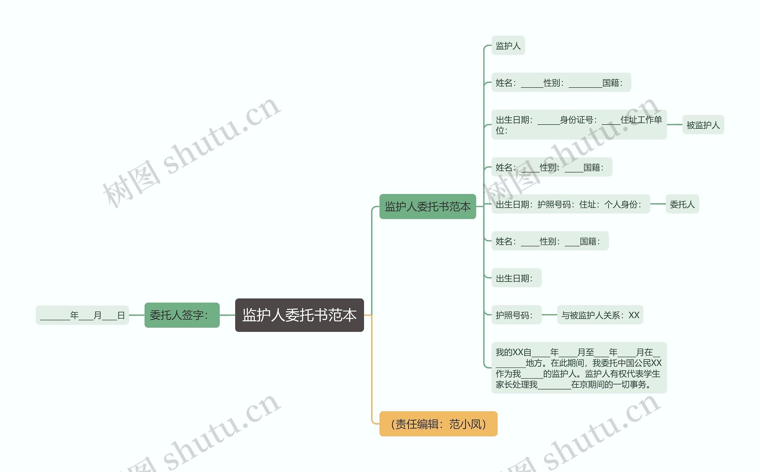 监护人委托书范本思维导图