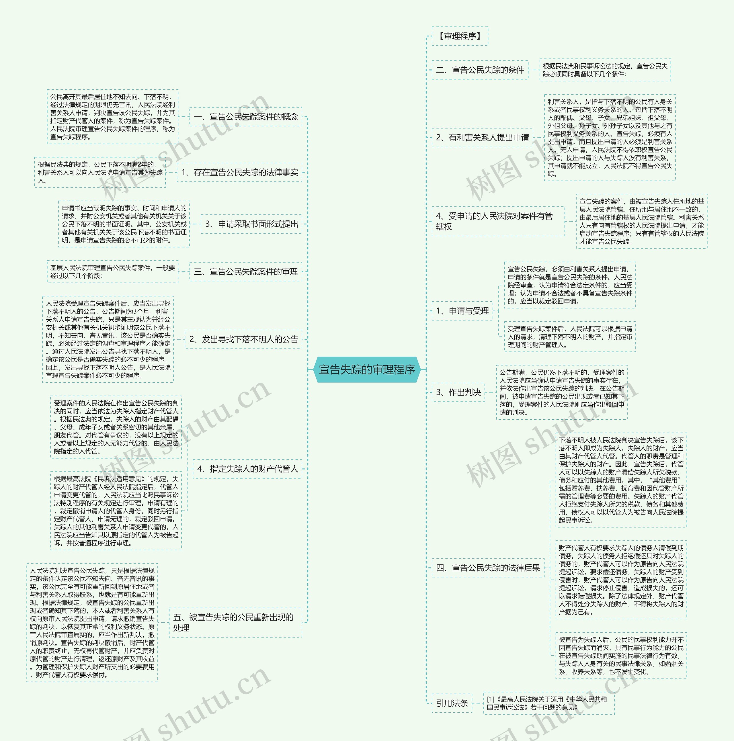 宣告失踪的审理程序 宣告失踪的审理程序