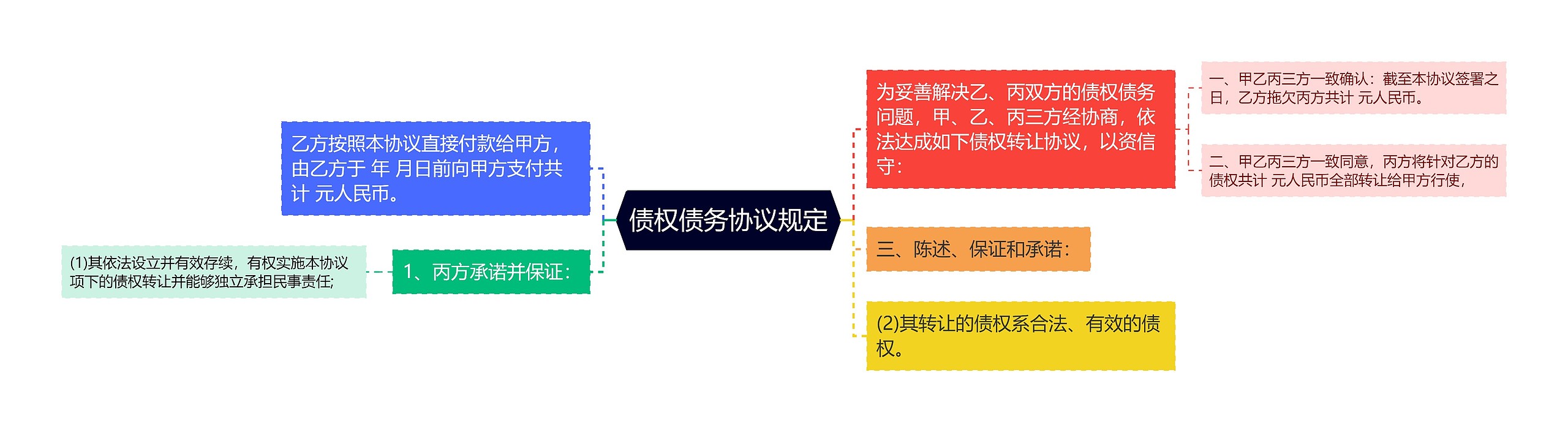 债权债务协议规定思维导图