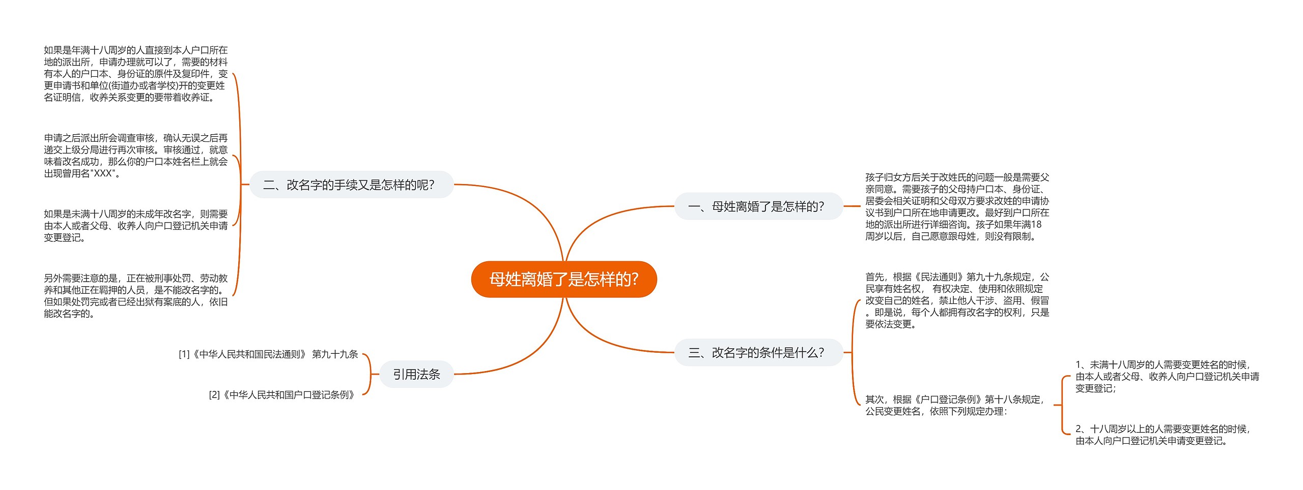 母姓离婚了是怎样的?思维导图