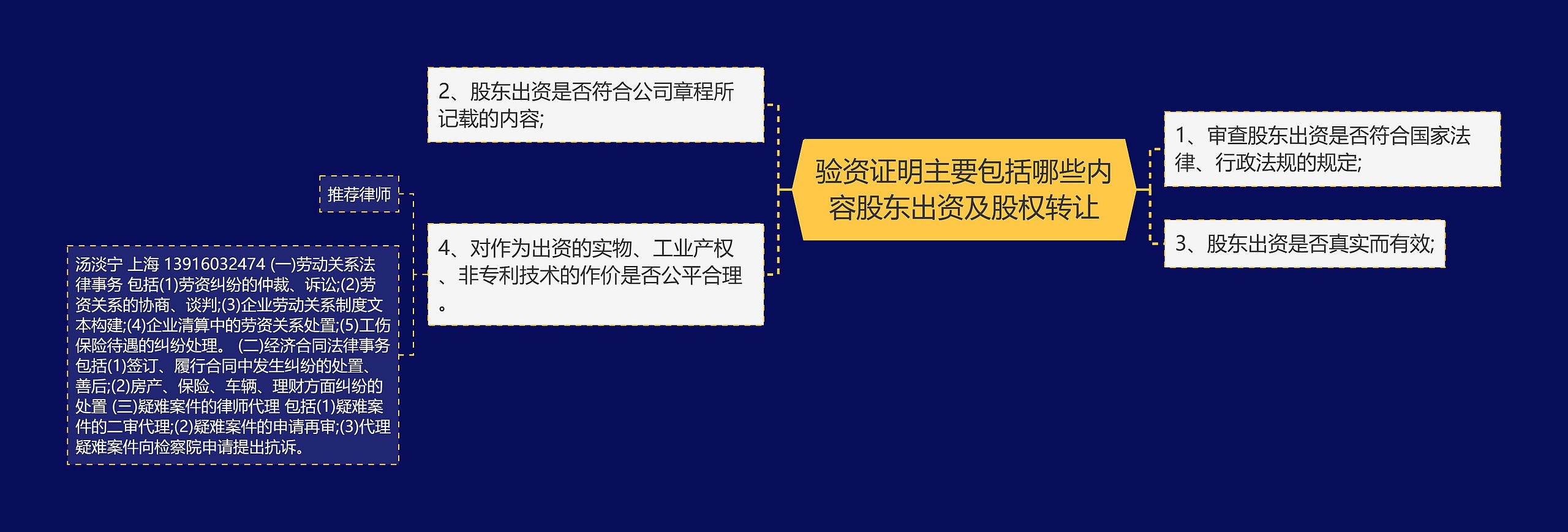 验资证明主要包括哪些内容股东出资及股权转让