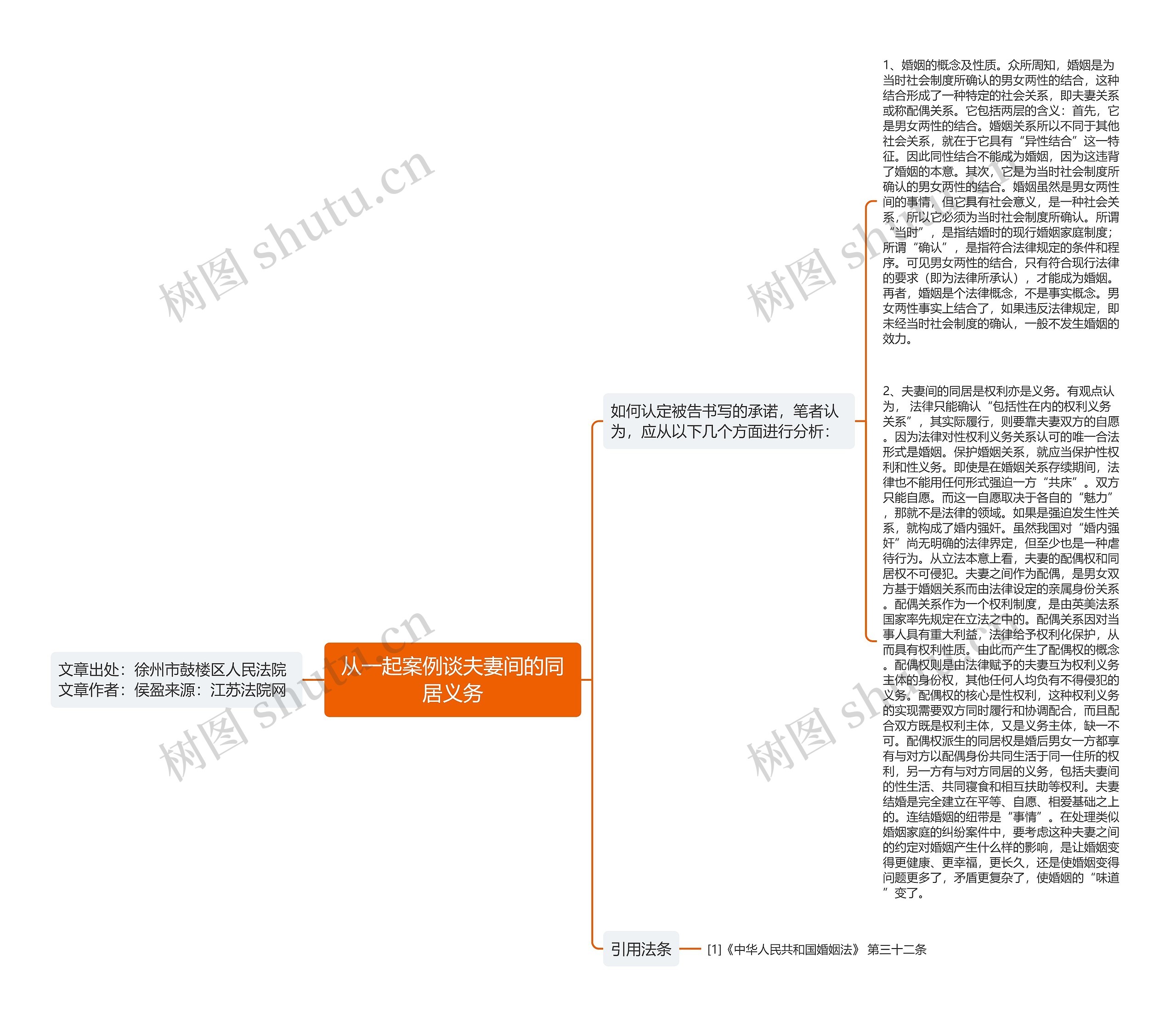 从一起案例谈夫妻间的同居义务 从一起案例谈夫妻间的同居义务