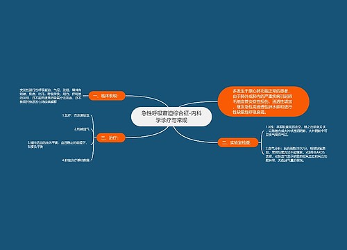 急性呼吸窘迫综合征-内科学诊疗与常规