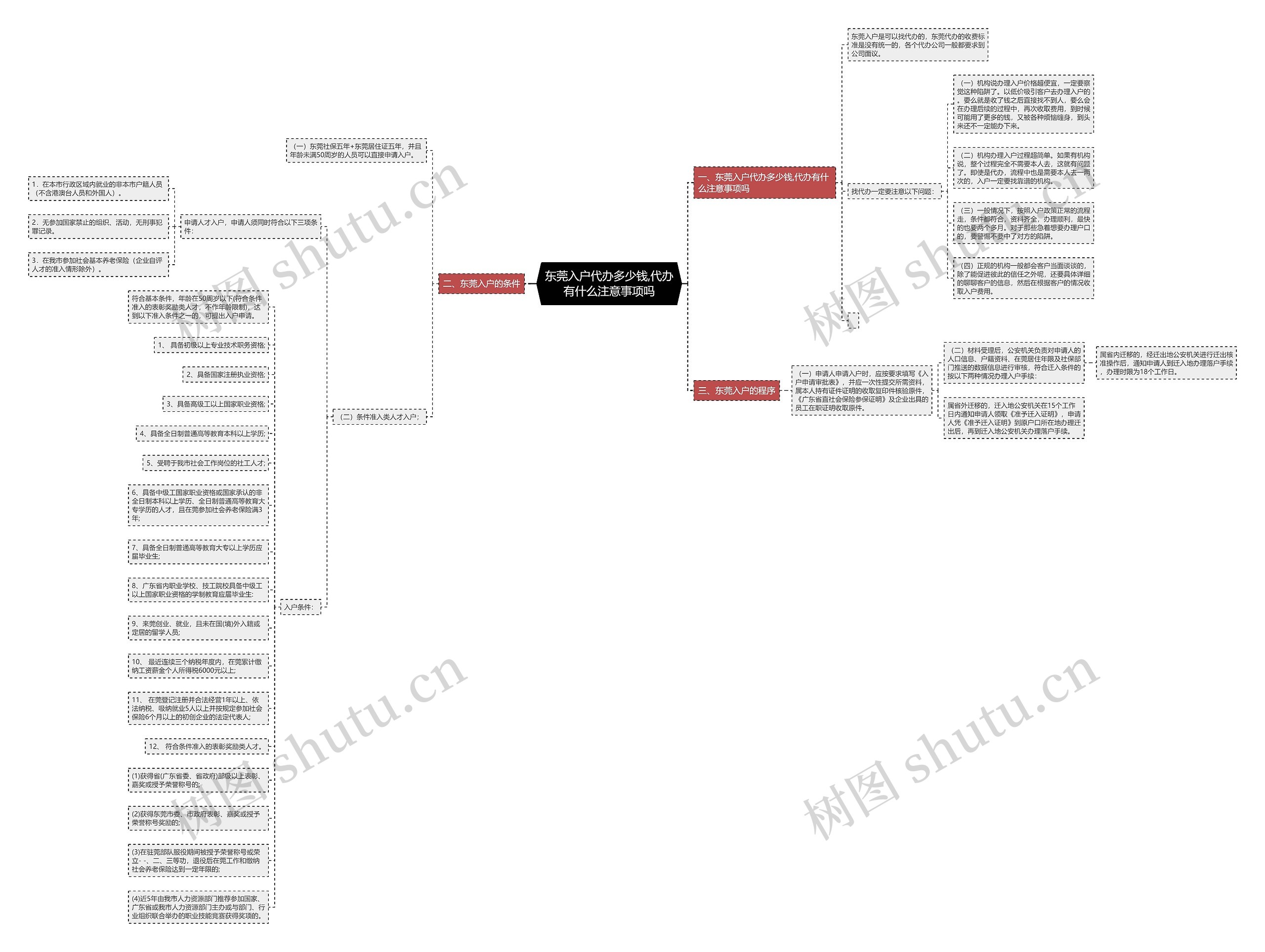 东莞入户代办多少钱,代办有什么注意事项吗思维导图