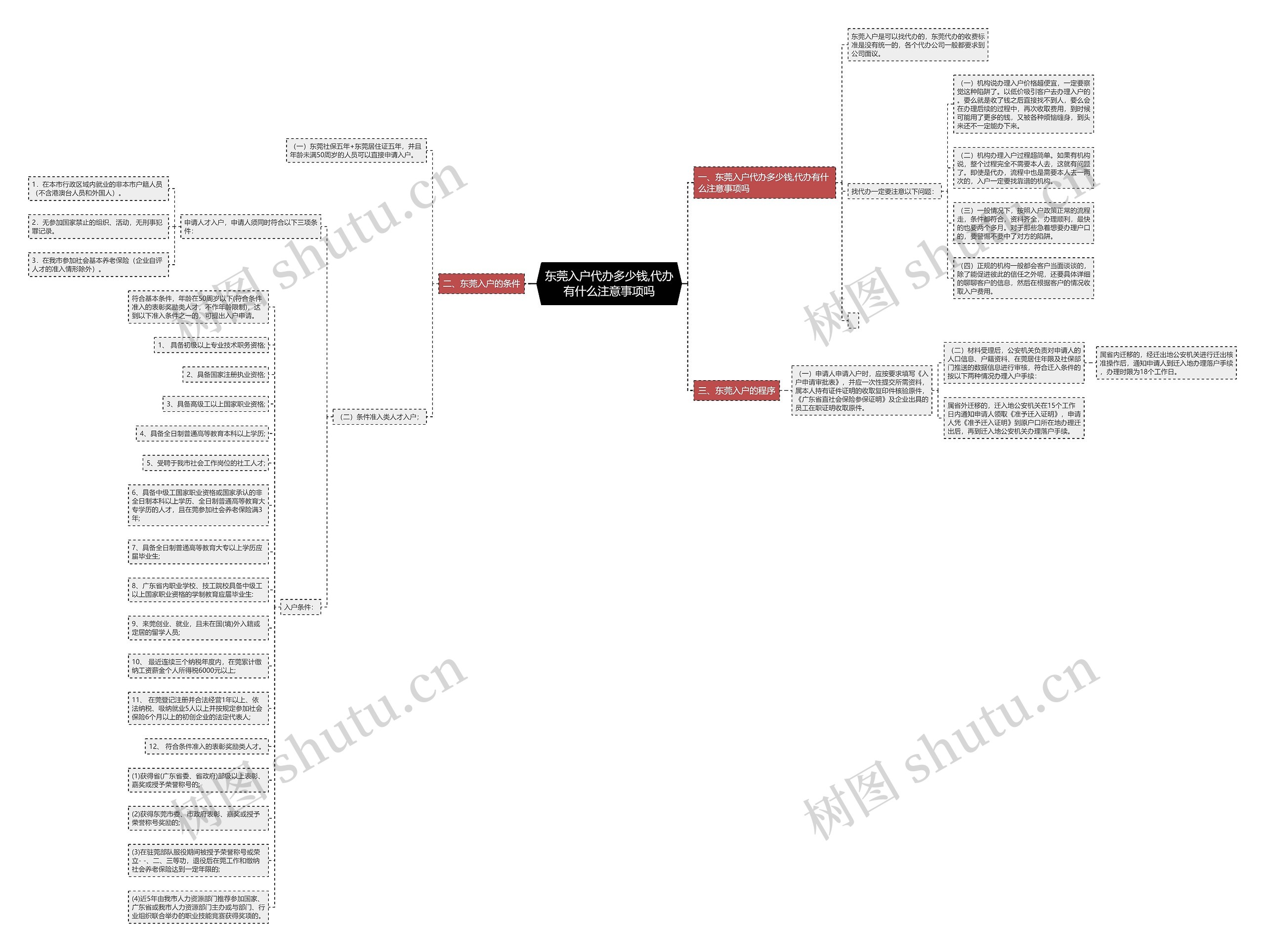 东莞入户代办多少钱,代办有什么注意事项吗 东莞入户代办多少钱,代办有什么注意事项吗