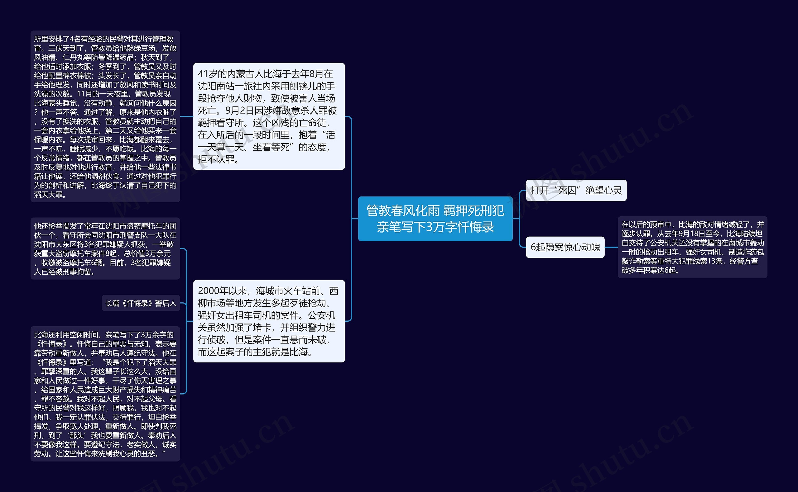 管教春风化雨 羁押死刑犯亲笔写下3万字忏悔录思维导图