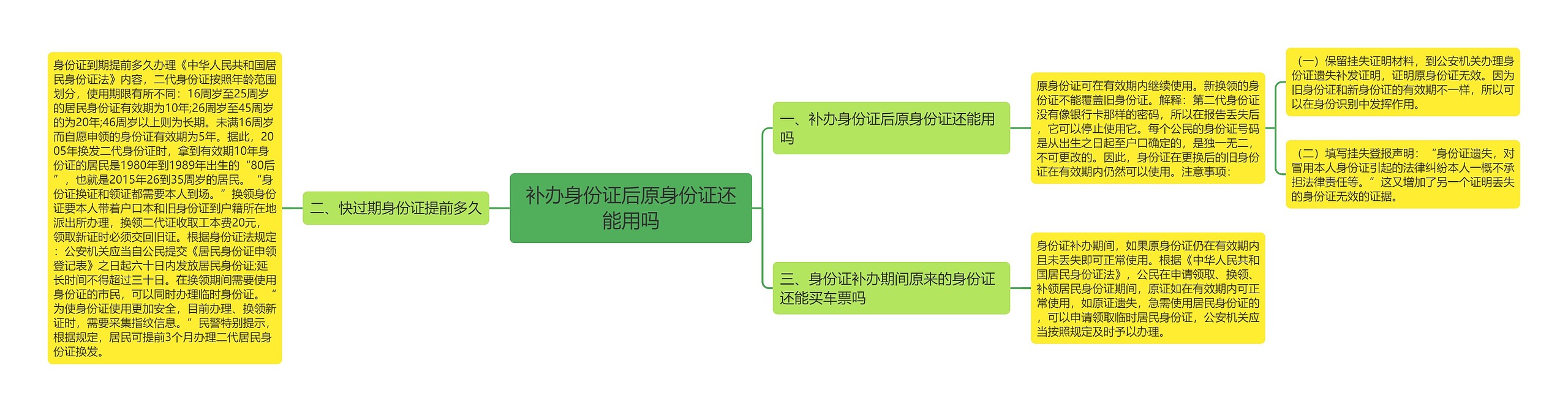 补办身份证后原身份证还能用吗思维导图