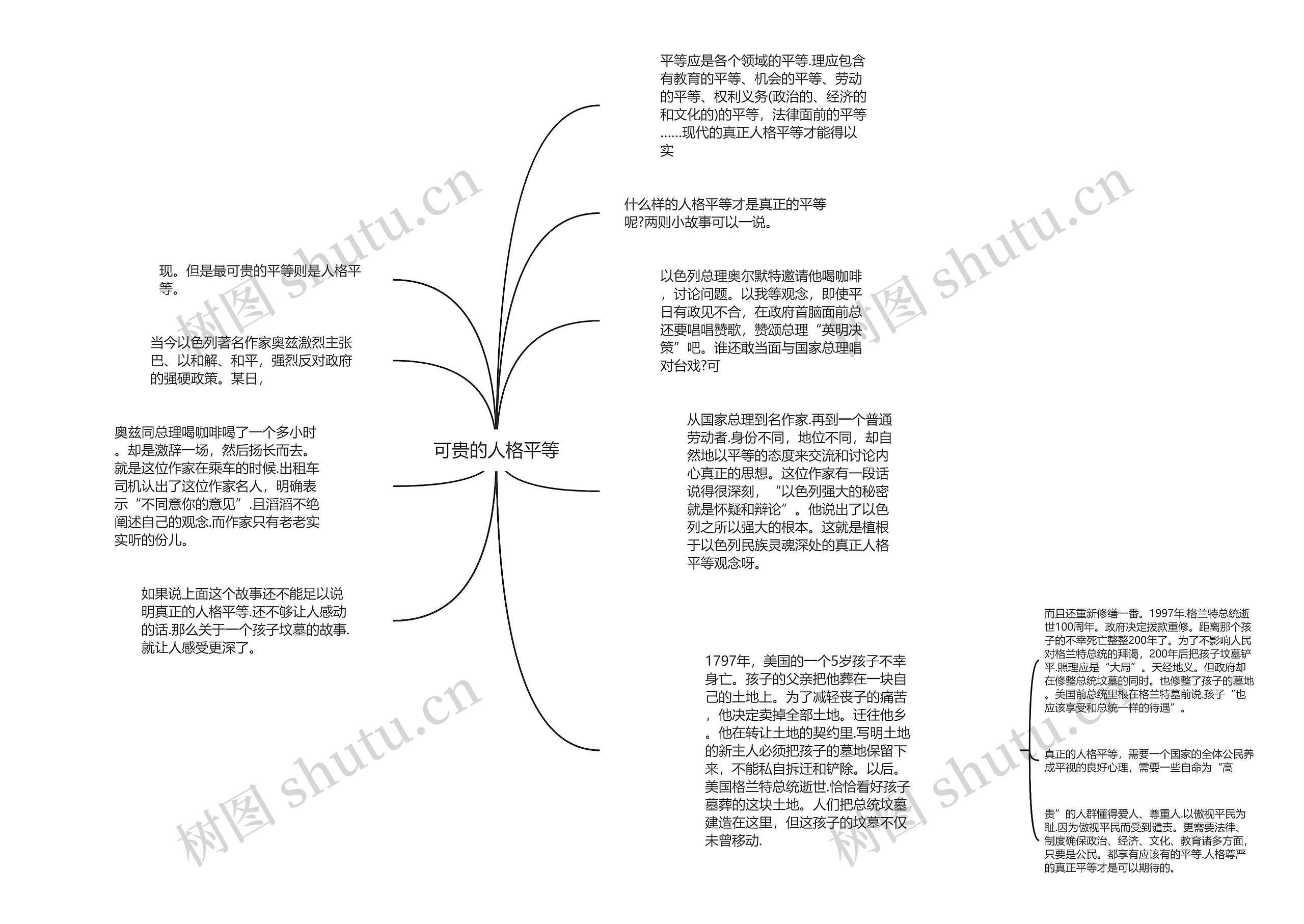 可贵的人格平等思维导图