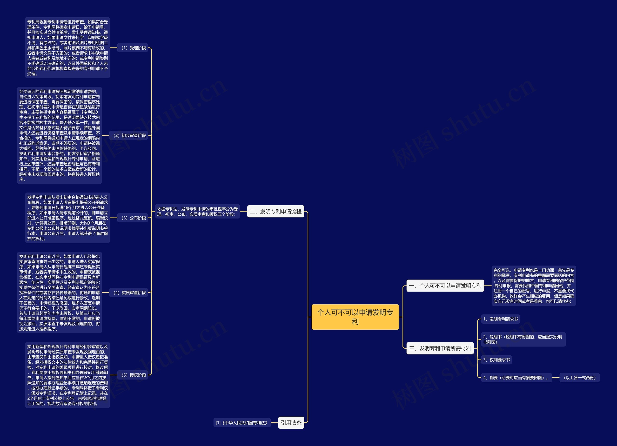 个人可不可以申请发明专利思维导图