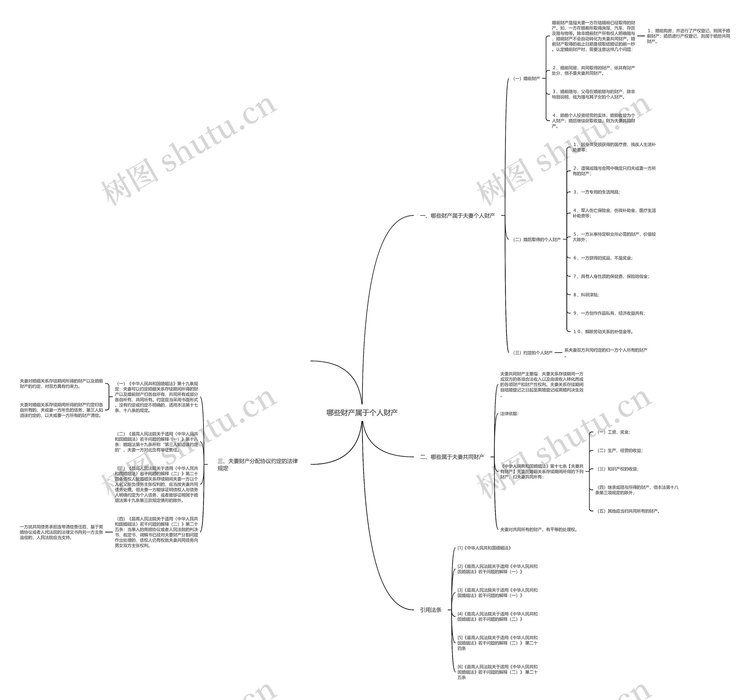 哪些财产属于个人财产思维导图
