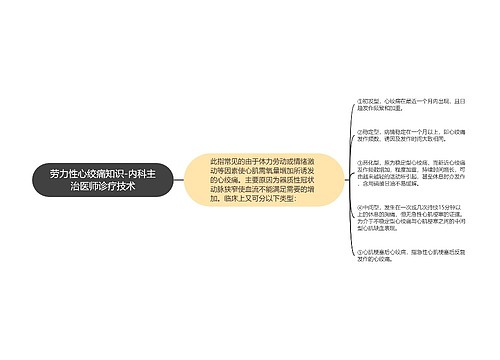 劳力性心绞痛知识-内科主治医师诊疗技术