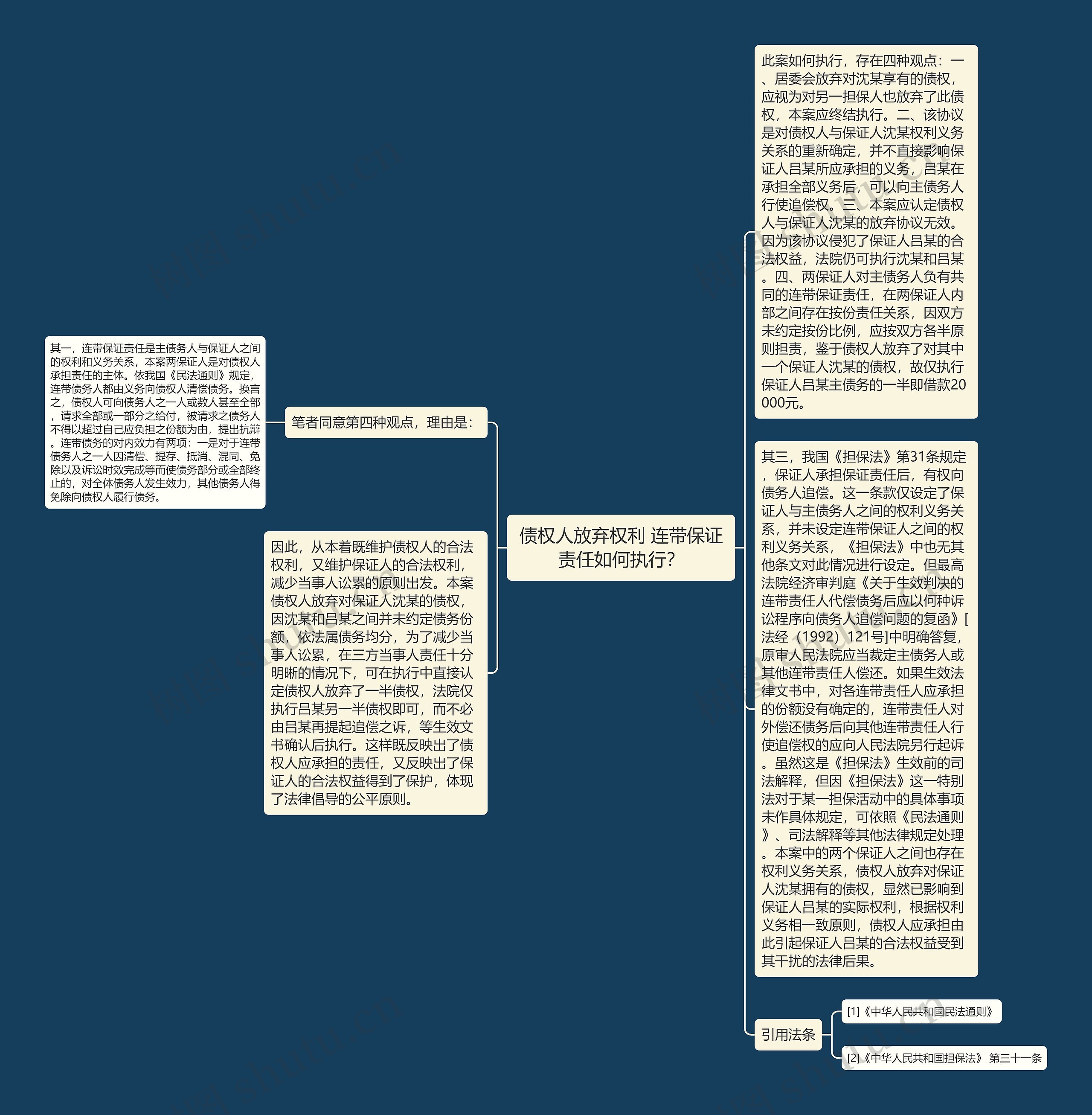 债权人放弃权利 连带保证责任如何执行? 债权人放弃权利 连带保证责任如何执行?