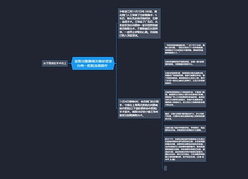  欲取出隆胸填充物却昏迷台州一医院违规操作 