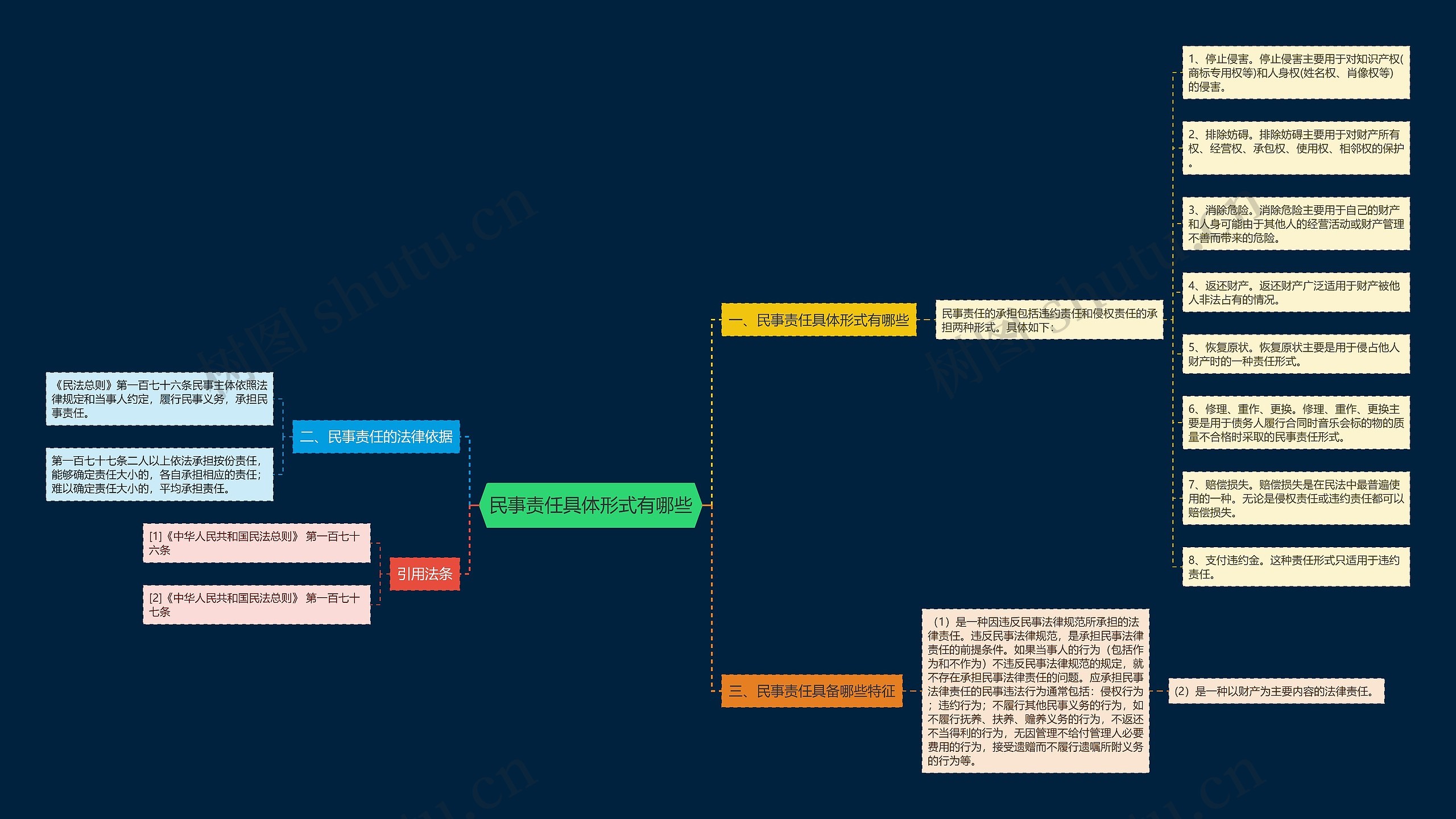 民事责任具体形式有哪些 民事责任具体形式有哪些