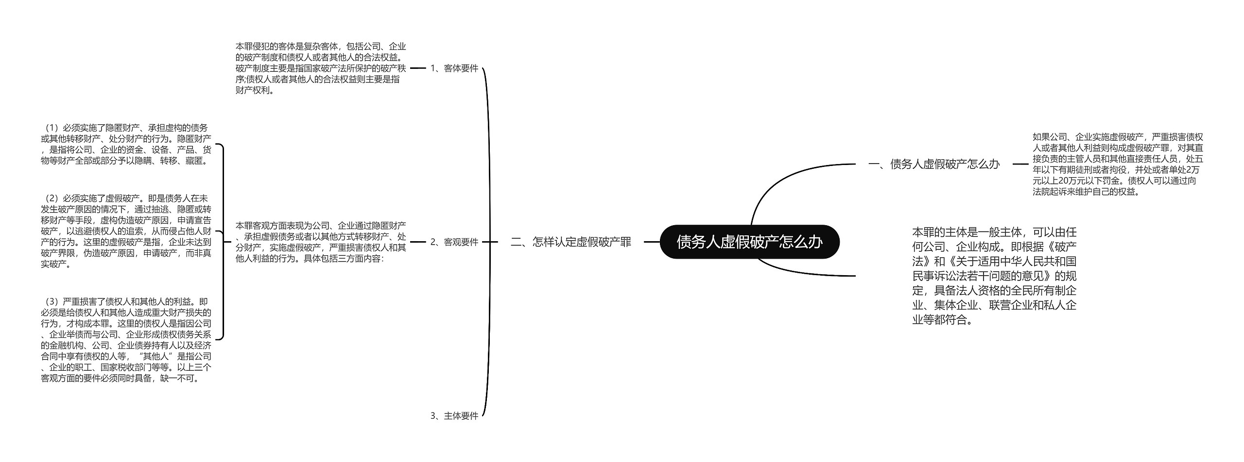 债务人虚假破产怎么办思维导图