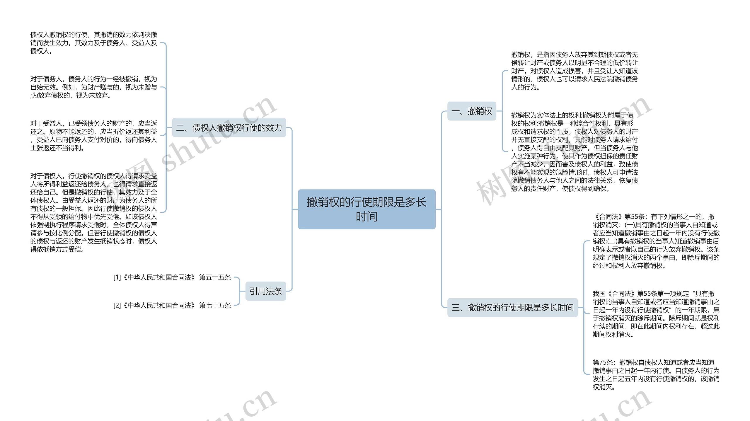 撤销权的行使期限是多长时间思维导图