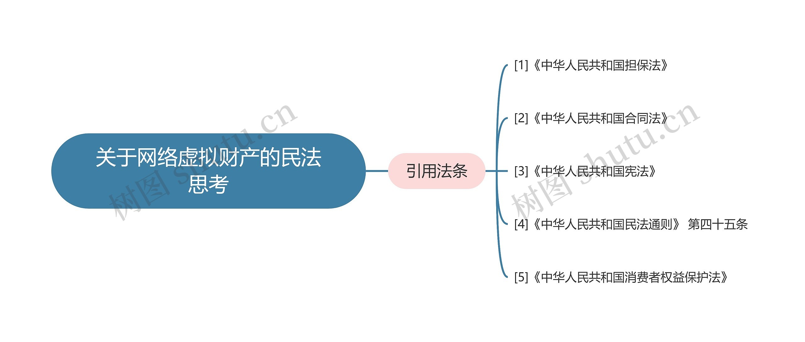 关于网络虚拟财产的民法思考