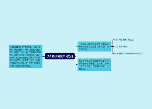 涉外协议离婚如何办理