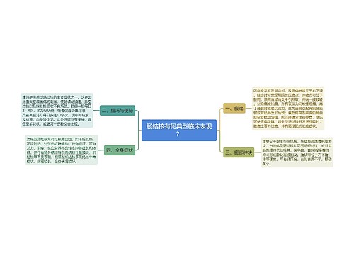 肠结核有何典型临床表现？